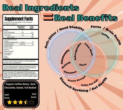 Supplement Facts Panel for North Texas Local Brand Believe The Hyphae organic Lions Mane Mushroom Coffee and Venn diagram of Benefits